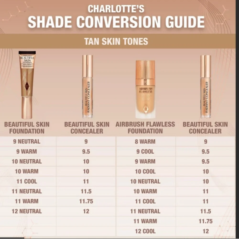 Charlotte Tilbury achieve flawless